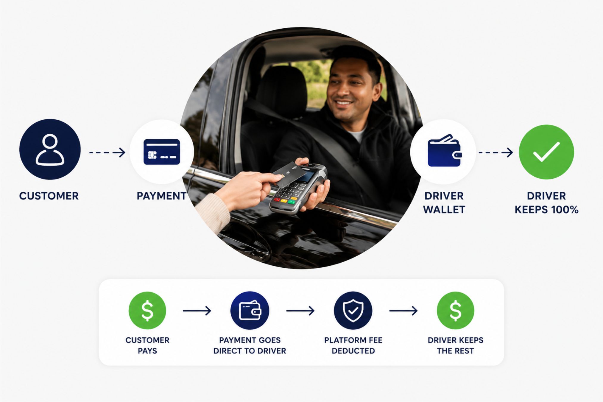 baj - auckland taxi - baj tour - rideshare - ridebidding - driver marketplace - b2b marketplace - king cabs - total mobility taxi - queenstown tour - baj tour - baj payment