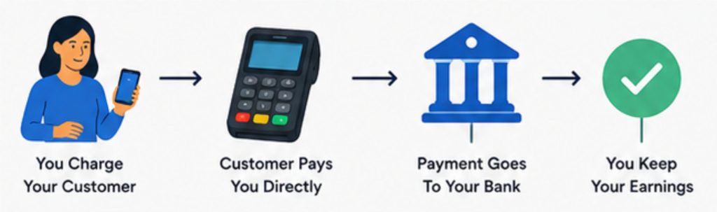baj payment - auckland new zealand - baj - auckland taxi - baj tour - rideshare - ridebidding - driver marketplace - b2b marketplace - king cabs - total mobility taxi - auckland tour - baj tour - new zealand tourism