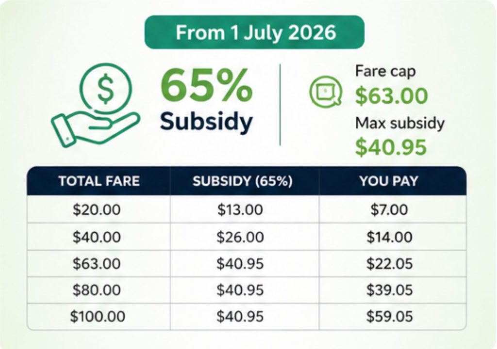 total mobility taxi price